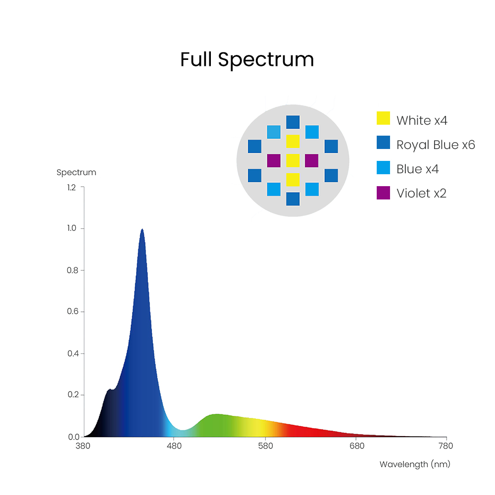 Spectra Aqua Knight V3 75W Lam - Marine Coral ulasan dan harga
